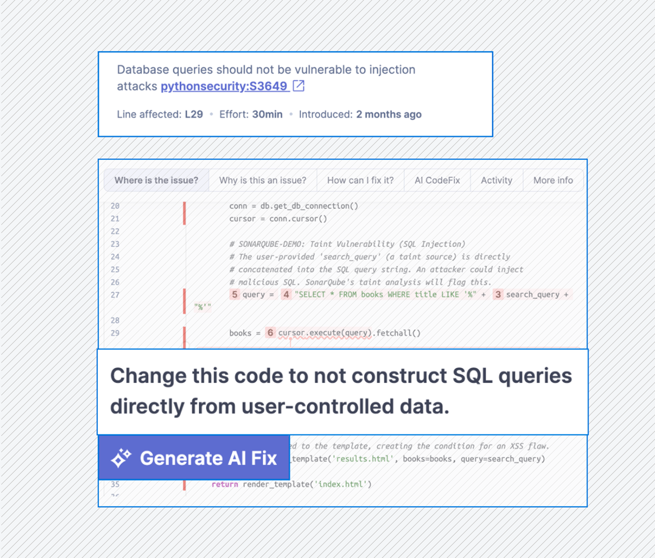 SonarQube issue view: a SQL injection flagged in Python code, the advice to stop building queries from user input, and a Generate AI Fix button